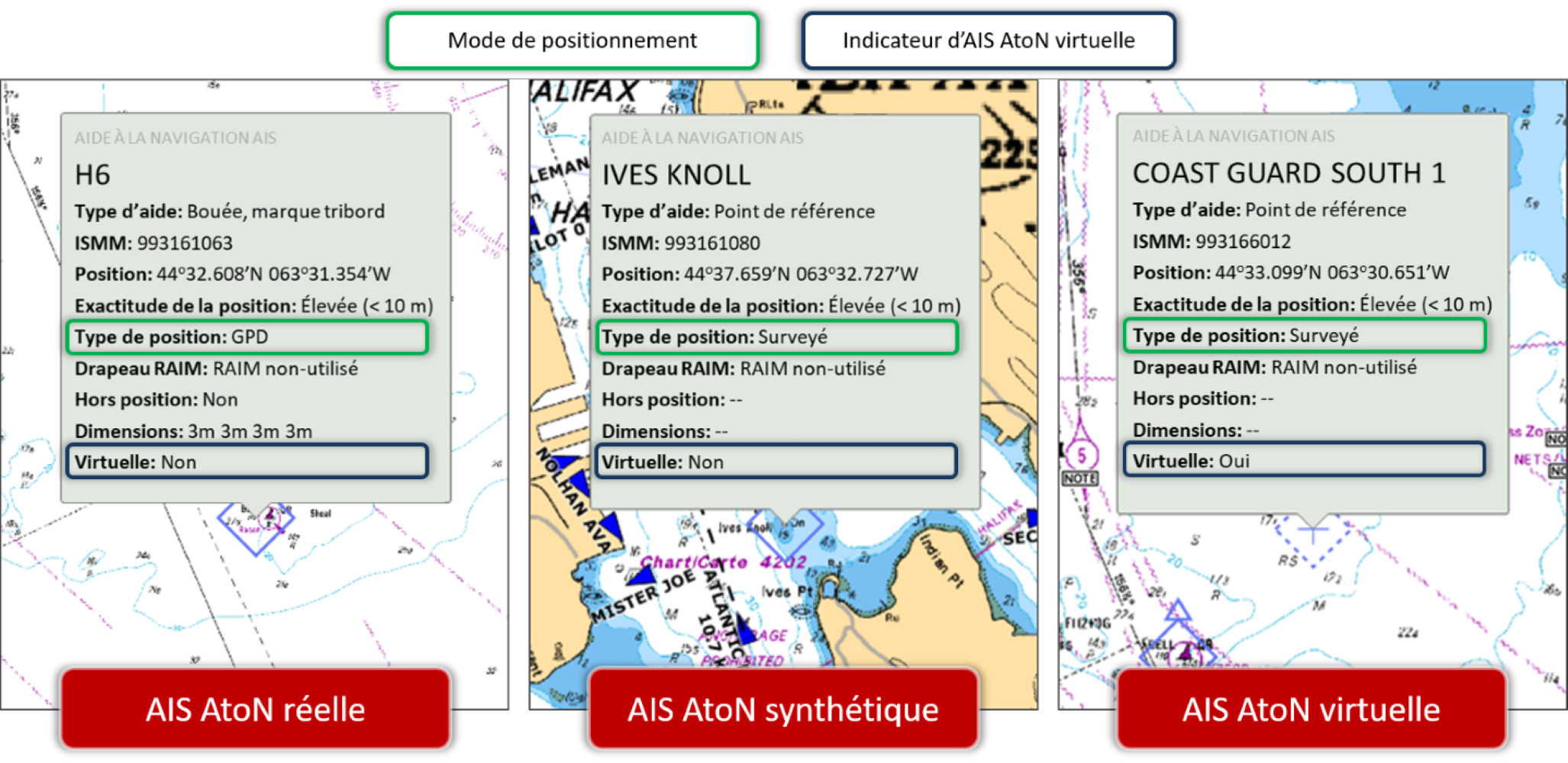 Diagram describing synthetic Automatic Identification System Aids to Navigation