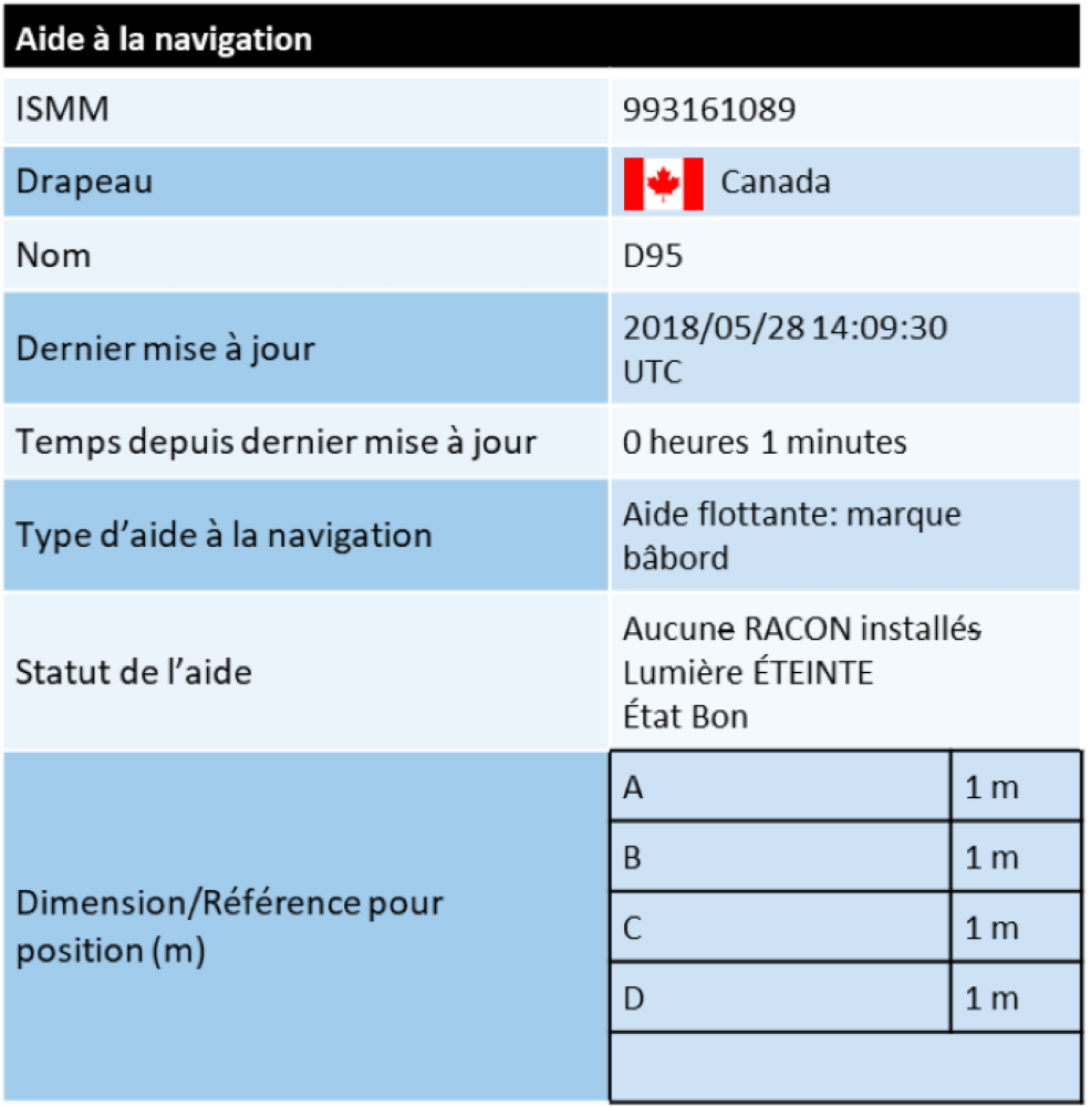 Figure 5-1. Exemple d’affichage d’une AIS AtoN réelle incluant le statut de l’aide