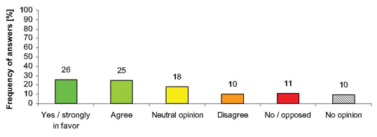 Effectiveness of AIS binary messages