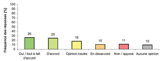 Efficacité des messages binaires du SIA