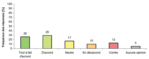 Vérification automatique des routines exigées à bord